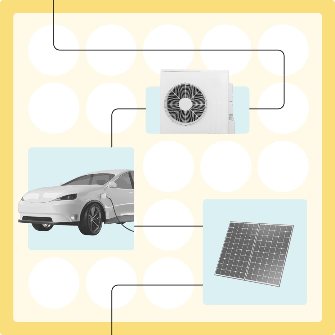 3 appliances - a heat pump, an electric car, and a solar panel are connected by a thin black line on a yellow background. The yellow background is filled with white circles.