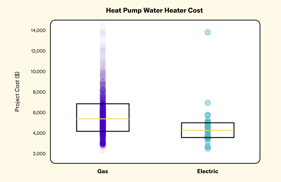 Heat pump water heater cost